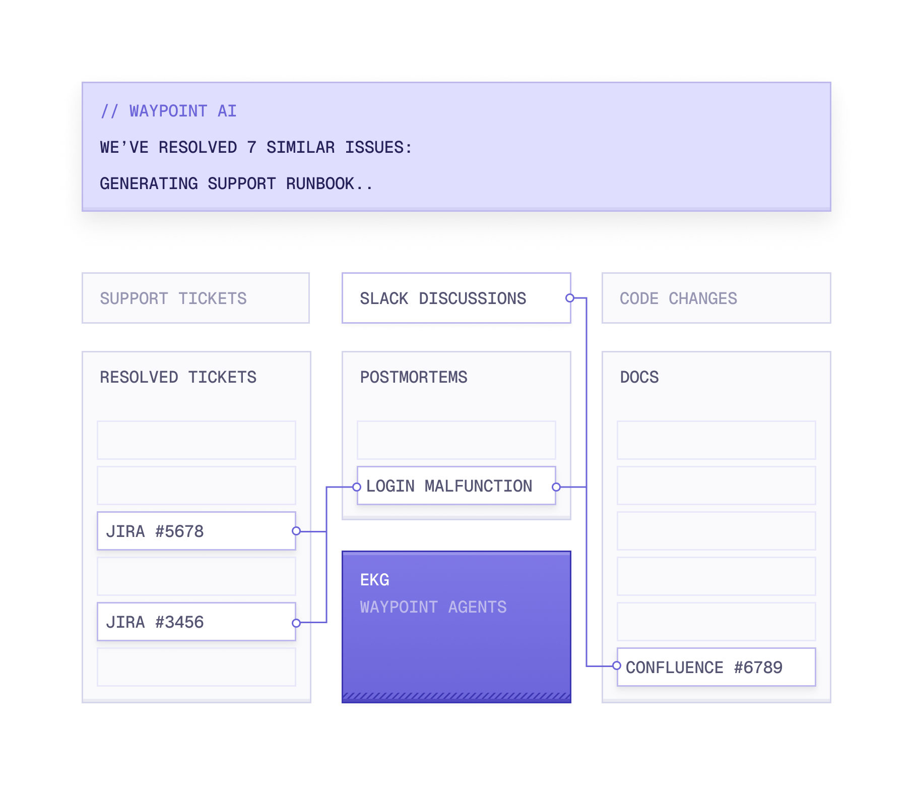 Chroniqlabs AI Analysis Flow